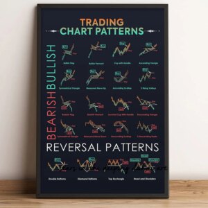 Trading Canvas Wall Art - Stock Market & Forex Décor for Office & Home
