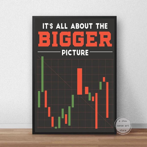 Stock Market Bull & Bear Canvas – Forex & Trading Chart Wall Art for Office & Home Decor - Image 3