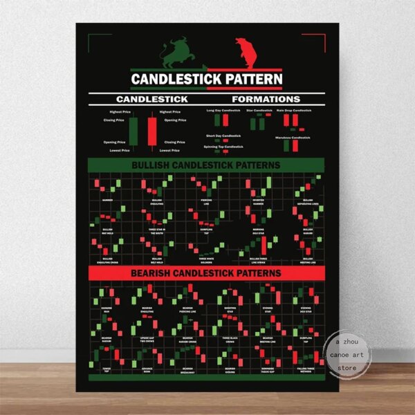 Stock Market Bull & Bear Canvas – Forex & Trading Chart Wall Art for Office & Home Decor - Image 2