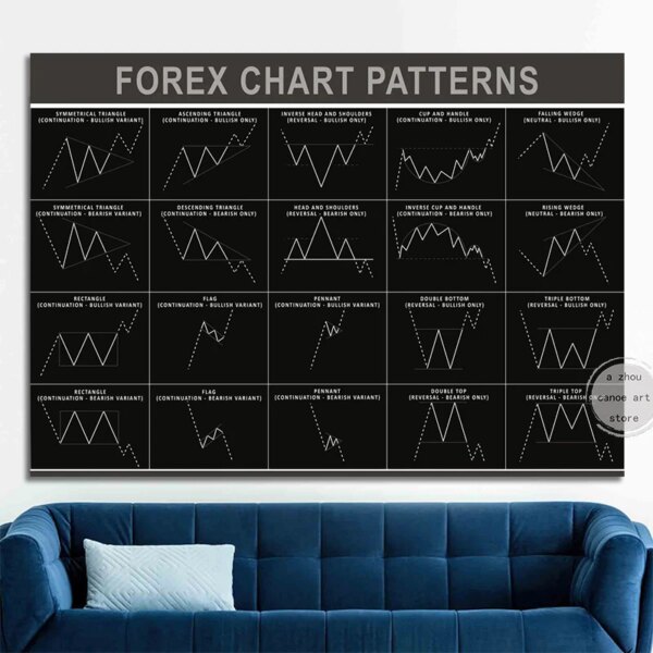 Stock Market Bull & Bear Canvas – Forex & Trading Chart Wall Art for Office & Home Decor - Image 4