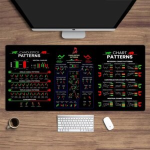 Stock Chart Mouse Pad | Durable Non-Slip 900x400 Desk Mat